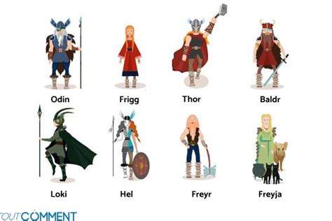 Viking Gods Thor And Loki 1xbet