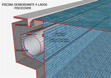 Vincular Piscina Slots