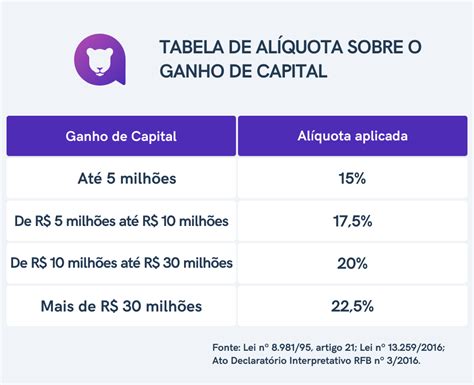 Voce Nao Tem Que Pagar Imposto Sobre Ganhos De Casino No Canada