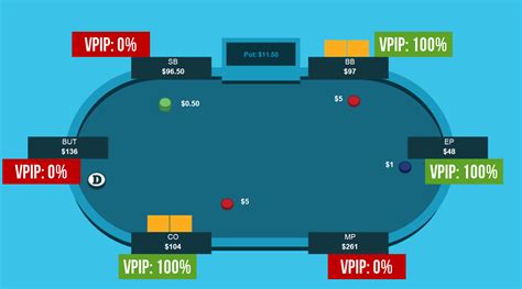 Vpip Poker Significado