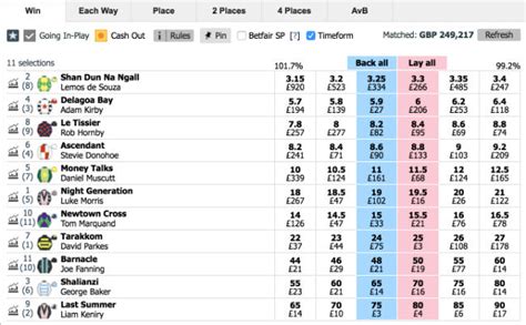 Ways Of The Labyrinth Betfair