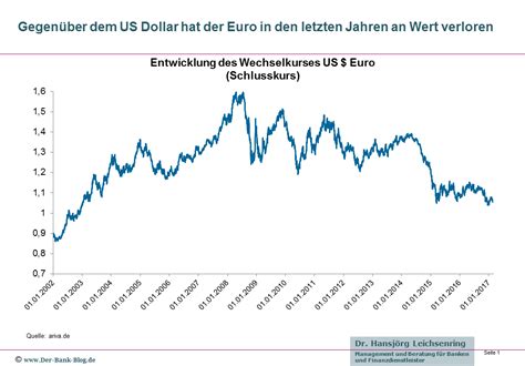 Wechselkurs Slotti Em Euros