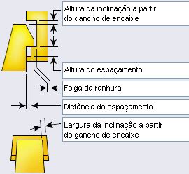 Zip Ranhura De Encaixe Do Moinho