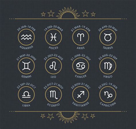 Zodiac Signs Betsson