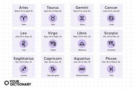 Zodiac Signs Brabet