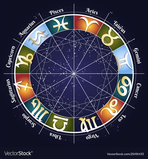 Zodiac Wheel Bet365